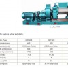 sell Rubber Mixing Mill