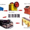 Railway Slag Stone Production Line Process Equipment