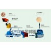 Sand Crusher/Sand Making Production Line/Sand Maker