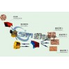 Limestone Crusher/Stone Crusher Manufacturer/Stone Crushing Machinery