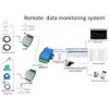 DAQ DTU monitoring system Internet warehousing transportation research lab 2015 new products