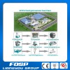 Jiangsu Liangyou FDSP Advanced and Reliable Animal feed automatic complete production line