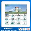 Jiangsu Liangyou FDSP aqua fish feed pellet production line