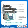 Jiangus Liangyou FDSP high quality and reliable poultry & Livestock SZLH420 pellet mill