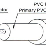 PVC Insulated Reinforced Wire