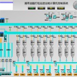 SCADA Management System