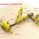 Wood Pellet Machine