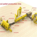 Feed Pellet Production Line