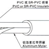 Single Shielded Computer Cable