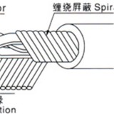 2547 Multi- Conductor Shielded