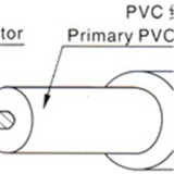 1617 PVC Insulated Reinforced