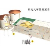 Circulation Fumigation System