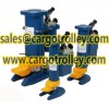 Manual operation of hydraulic jack introduction